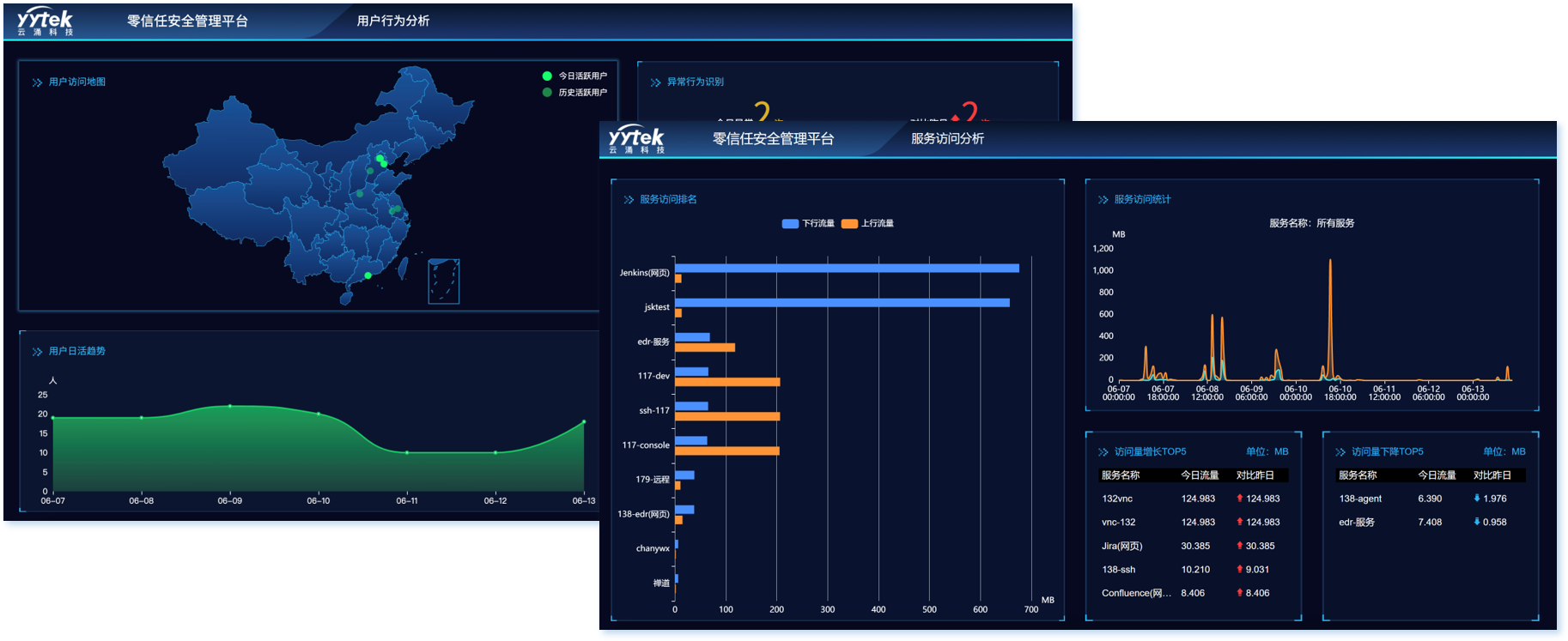 云涌無(wú)邊界組網(wǎng)遠(yuǎn)程辦公解決方案——讓辦公協(xié)作更加安全、靈活、高效